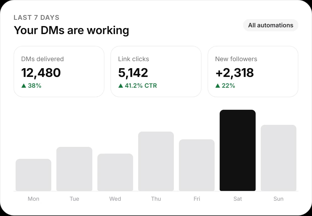 Automation analytics dashboard