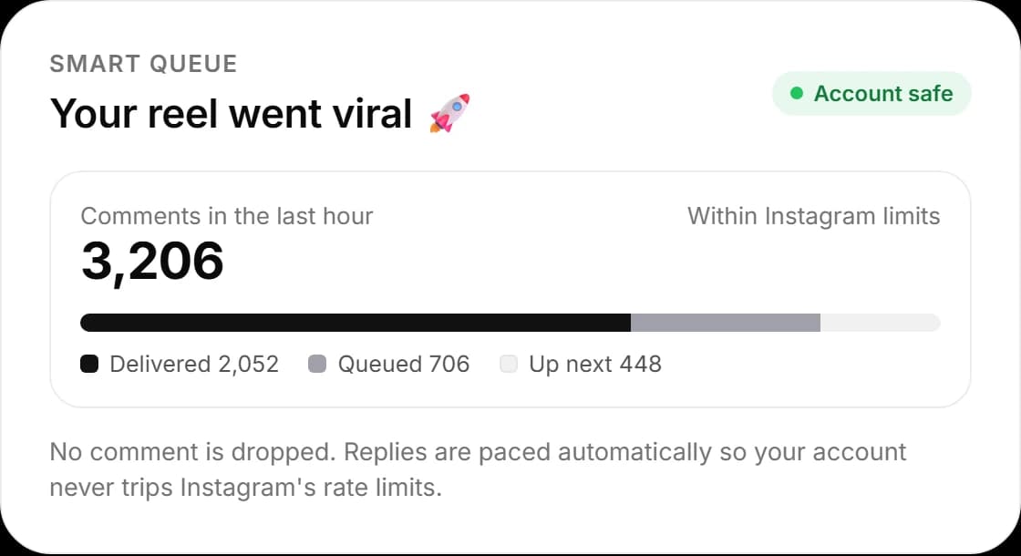 Smart queue pacing thousands of replies